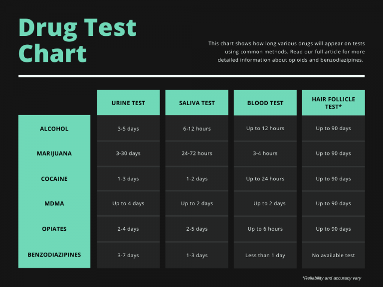 How Long Do Drugs Stay In Your System Sprout Health Group 9663
