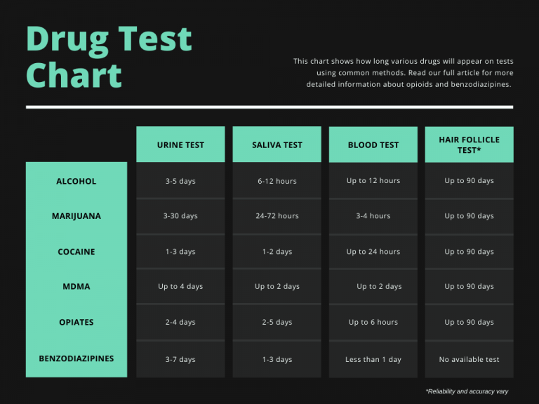 How Long Do Drugs Stay In Your System Sprout Health Group 