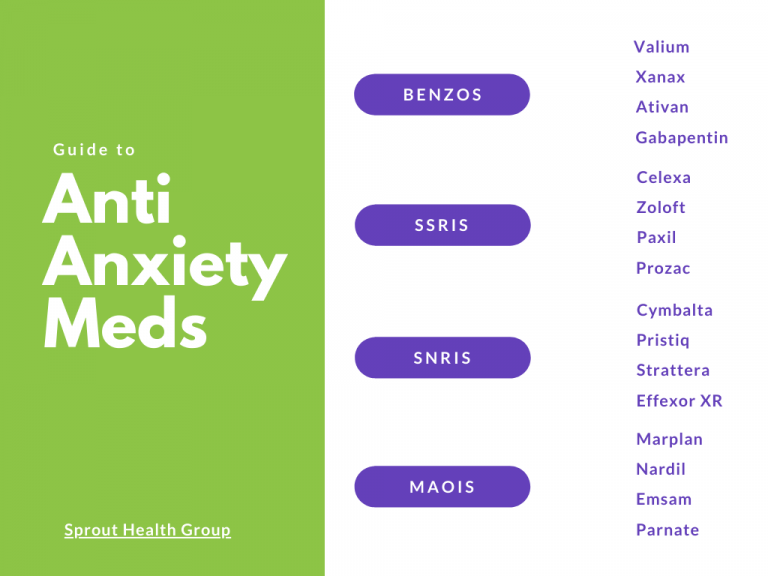 Complete List Of Anti Anxiety Meds Sprout Health Group