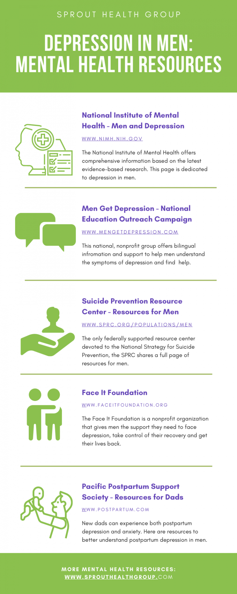 Recognizing Depression In Men Sprout Health Group 9382